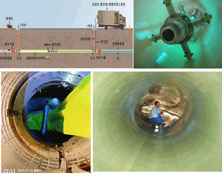 南部UV-CIPP内衬修复