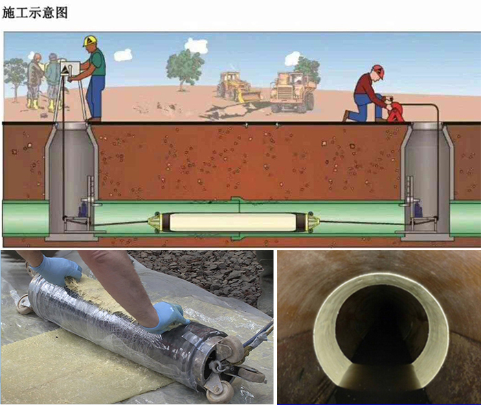 南部管道局部点状修复